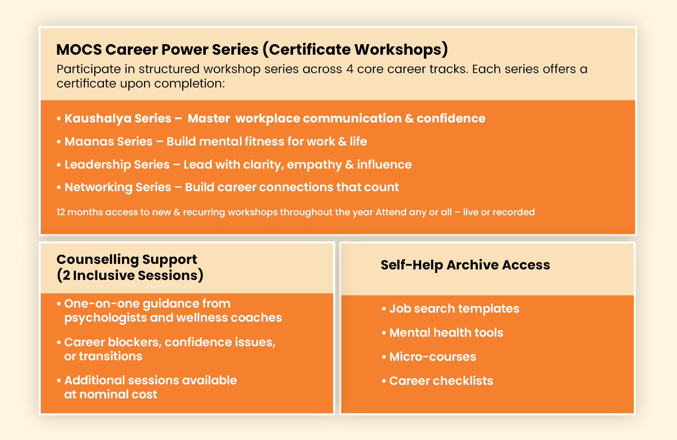 mocs-carrier-power-series
