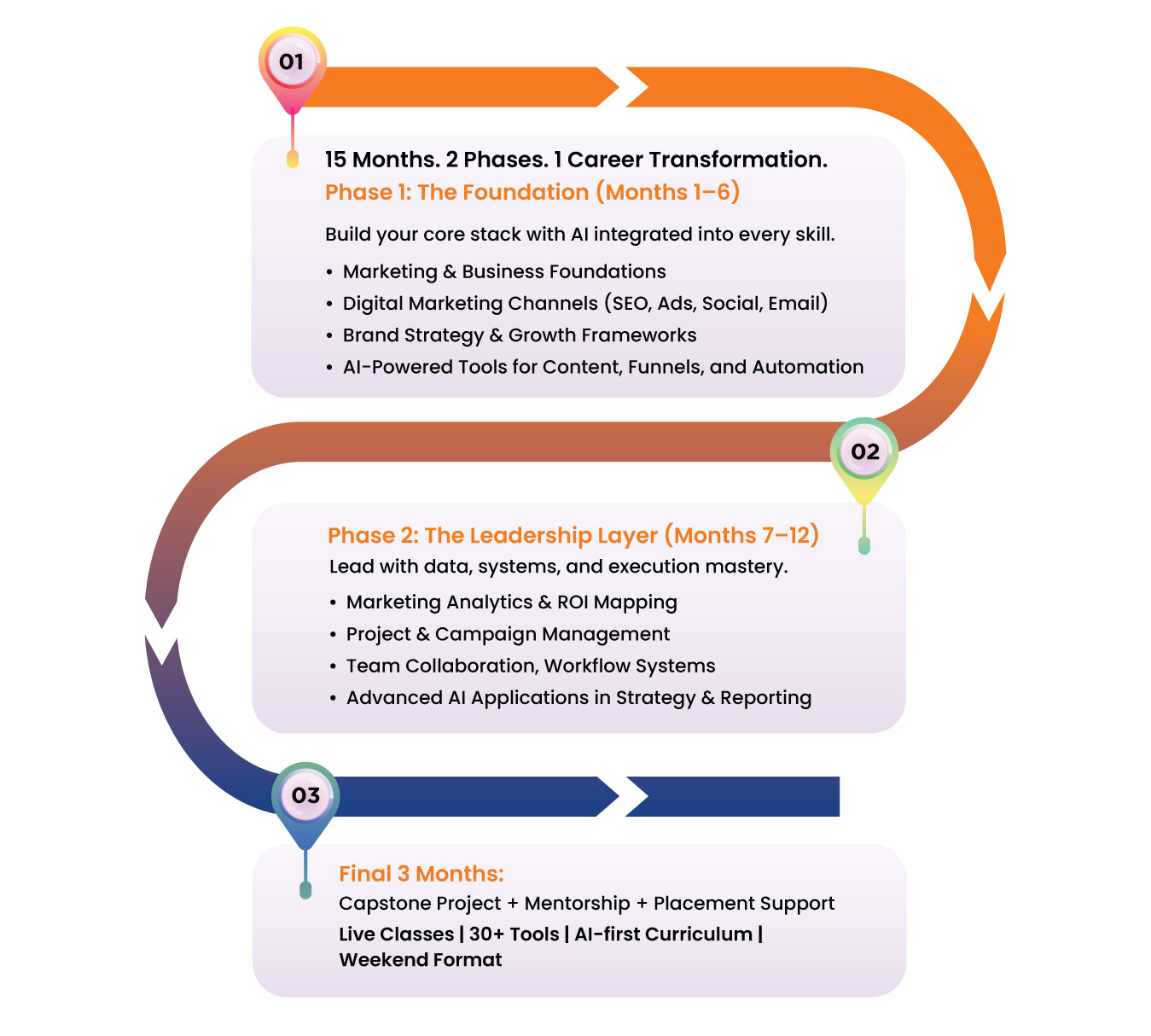 road-map